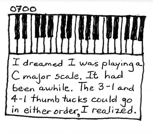 sharpie illustration of a keyboard. text: I dreamed I was playing a C major scale. It had been awhile. The 3-1 and 4-1 thumb tucks could go in either order, I realized.